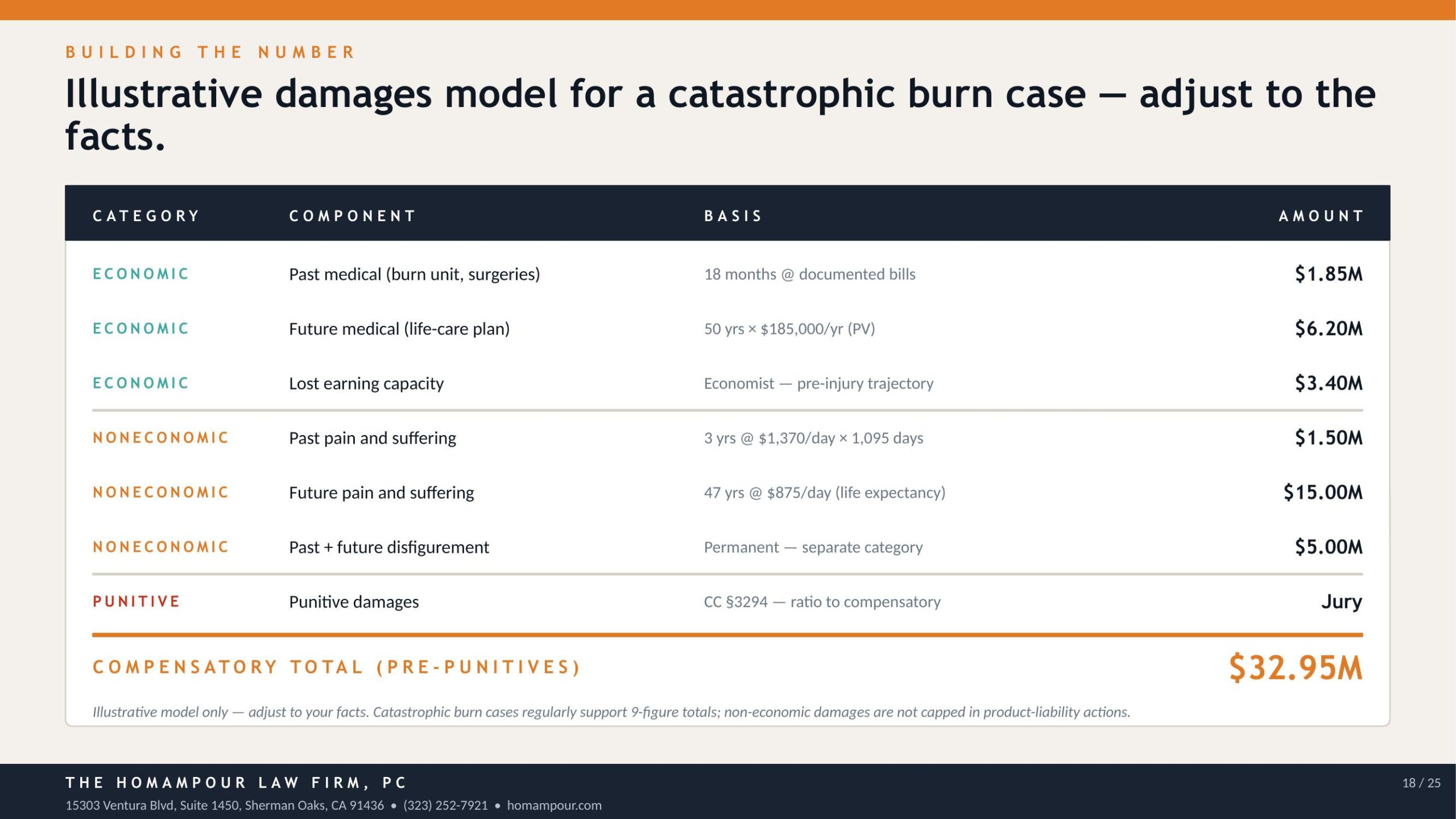 Comparative fault Prop 51 product liability damages model