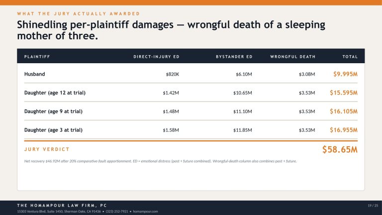 wrongful death bystander NIED product cases featured image