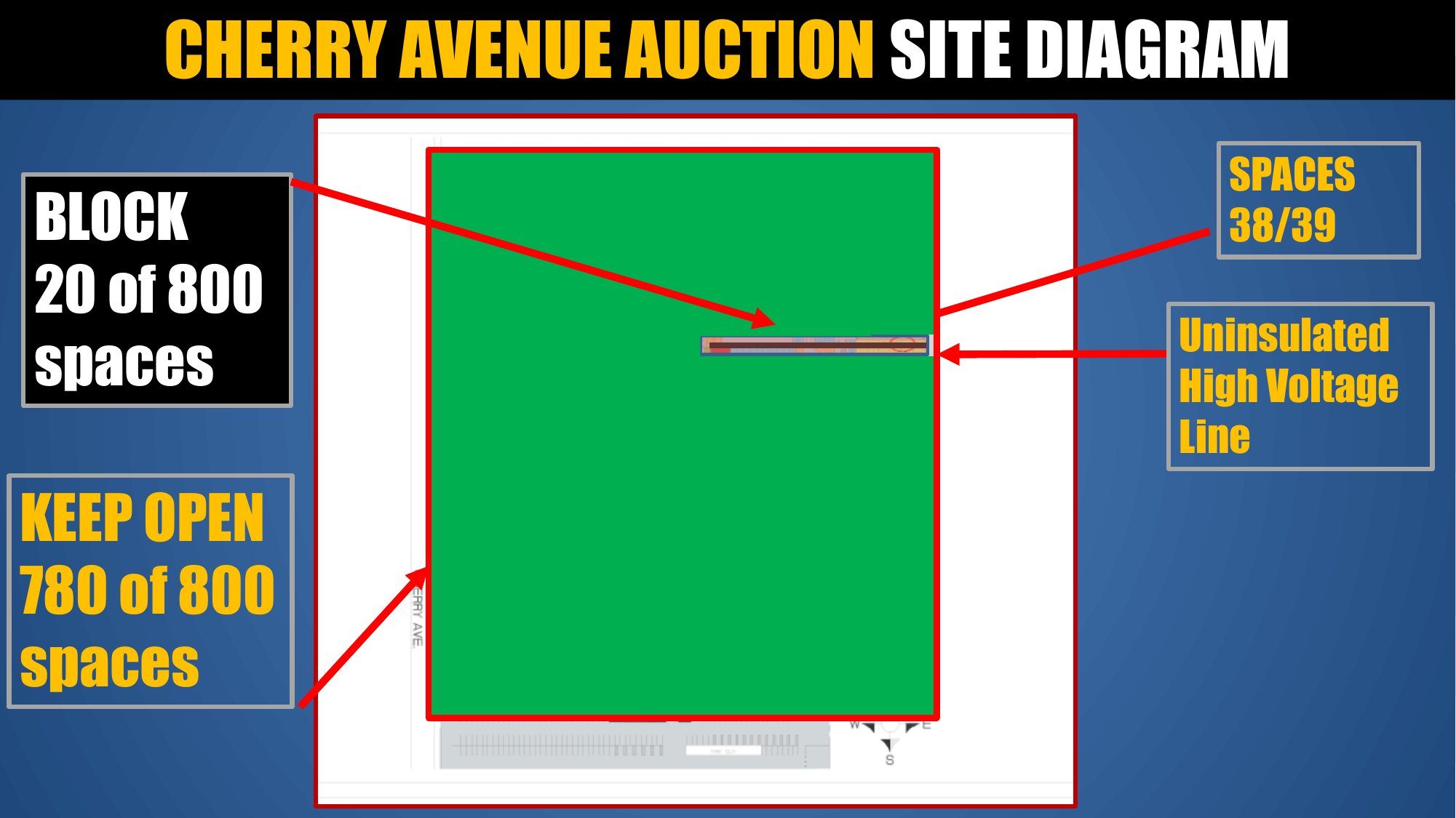 Landlord electrocution liability California site diagram showing 20 vendor spaces under the power line versus 780 safe spaces